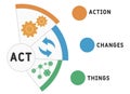 ACT - Action Changes Things acronym business concept background.